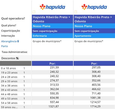 hapvida ribeirão preto